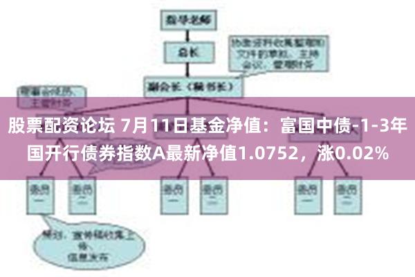 股票配资论坛 7月11日基金净值：富国中债-1-3年国开行债券指数A最新净值1.0752，涨0.02%