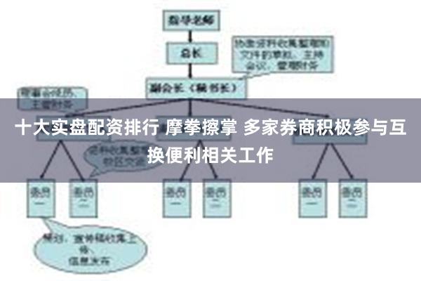 十大实盘配资排行 摩拳擦掌 多家券商积极参与互换便利相关工作